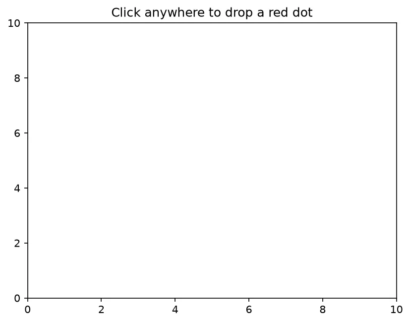 The chart this code draws: Wire button_press_event to drop dots where you click