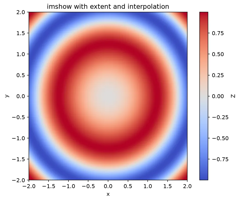 The chart this code draws: Map pixels to data units and smooth them