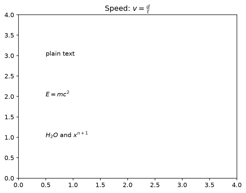 The chart this code draws: The mathtext source stays exactly as you typed it — the dollar signs are the markers
