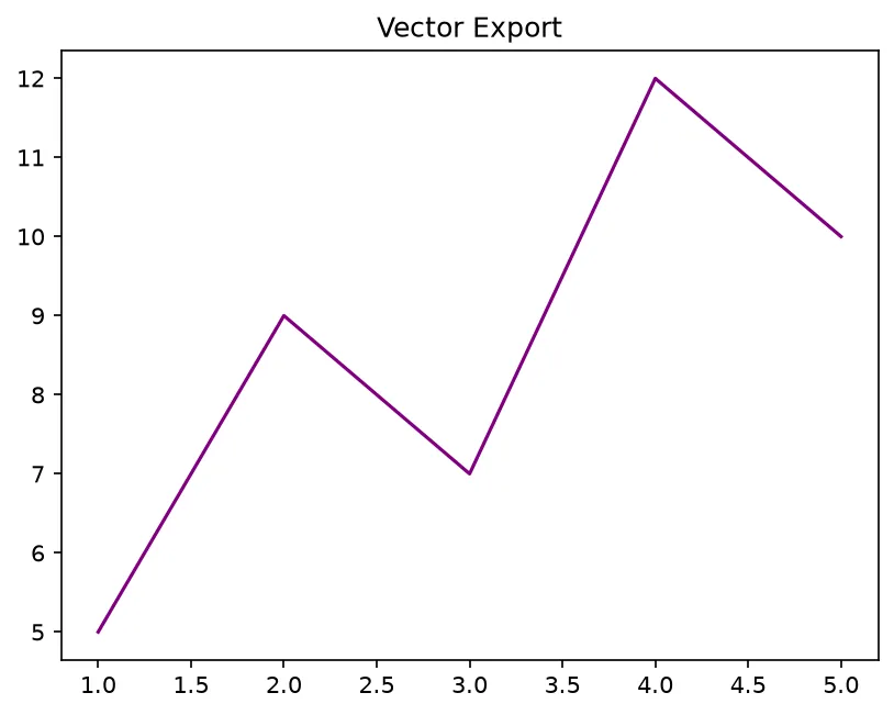 The chart this code draws: Save a transparent PNG plus SVG and PDF versions