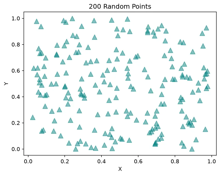 The chart this code draws: Customize dot size, shape, and transparency