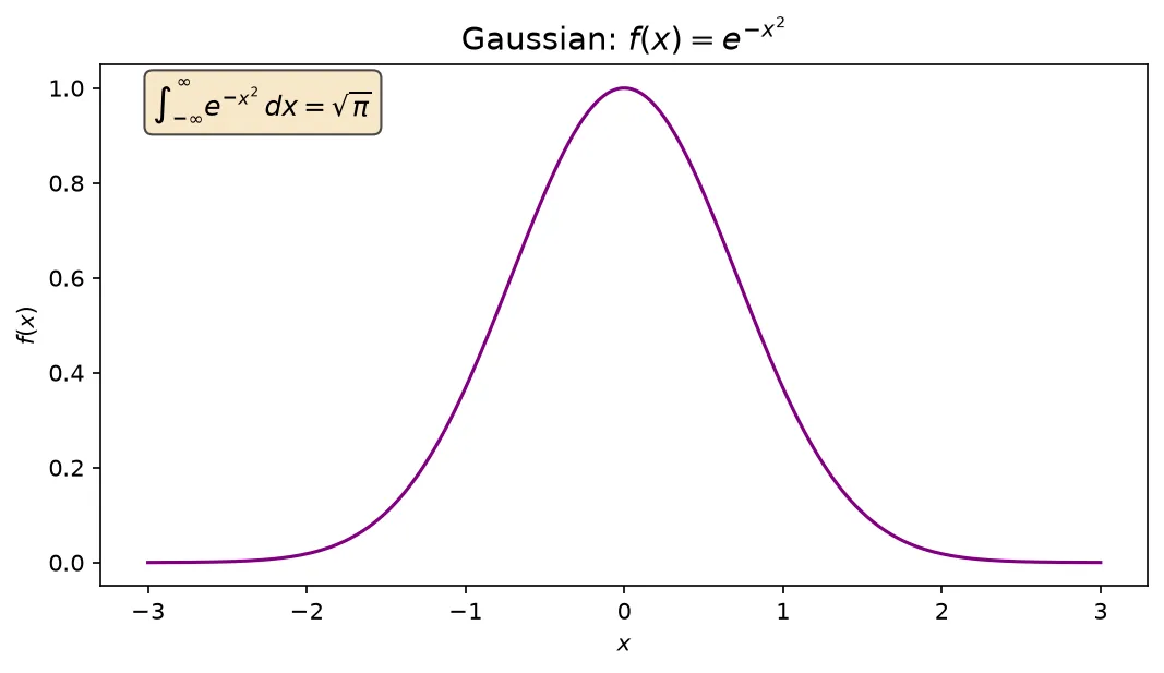 The chart this code draws: Typeset math and pin a boxed formula to a corner
