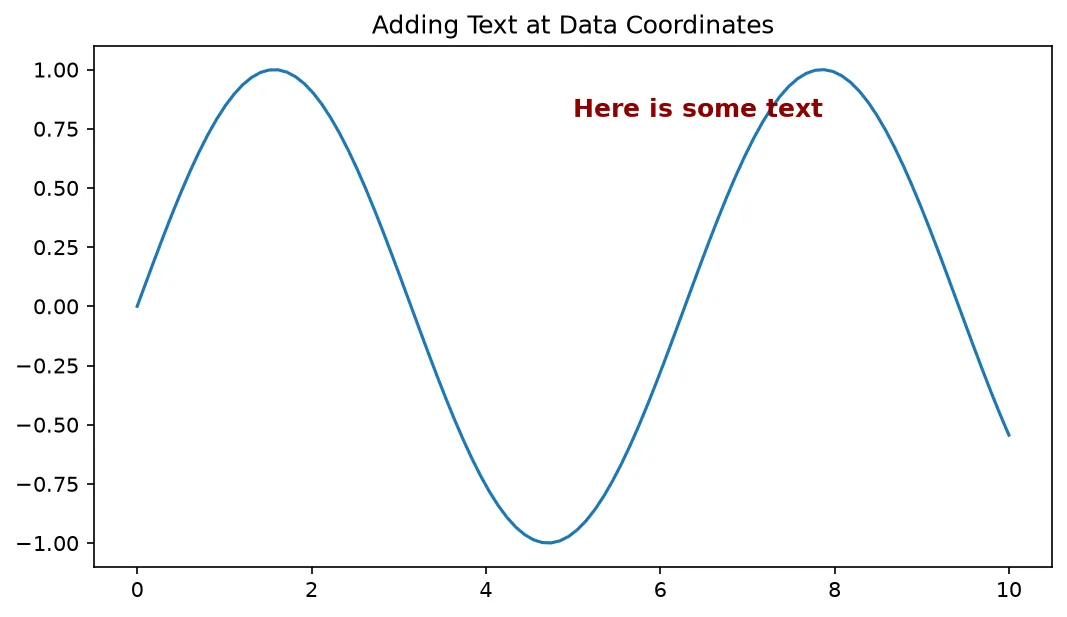 The chart this code draws: Drop a styled label at a data coordinate