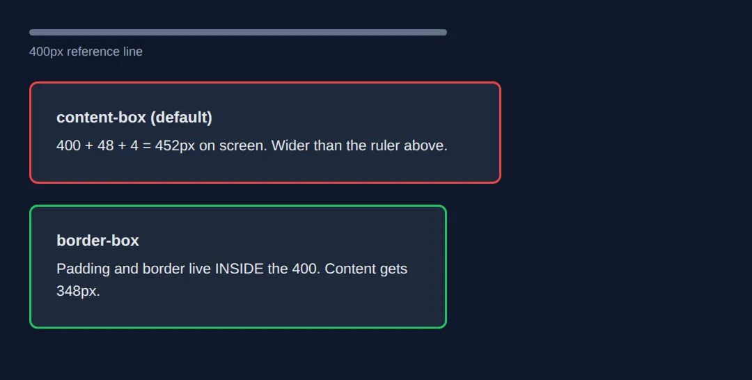 The page this code makes: Fully commented — every number is the real measured result