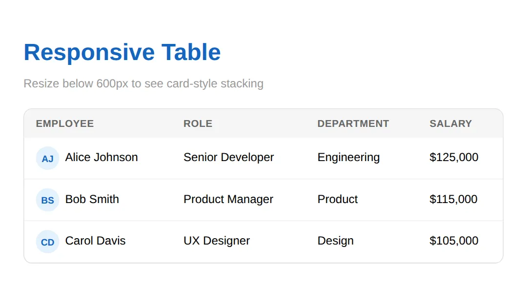 The page this code makes: Responsive Table with data-label