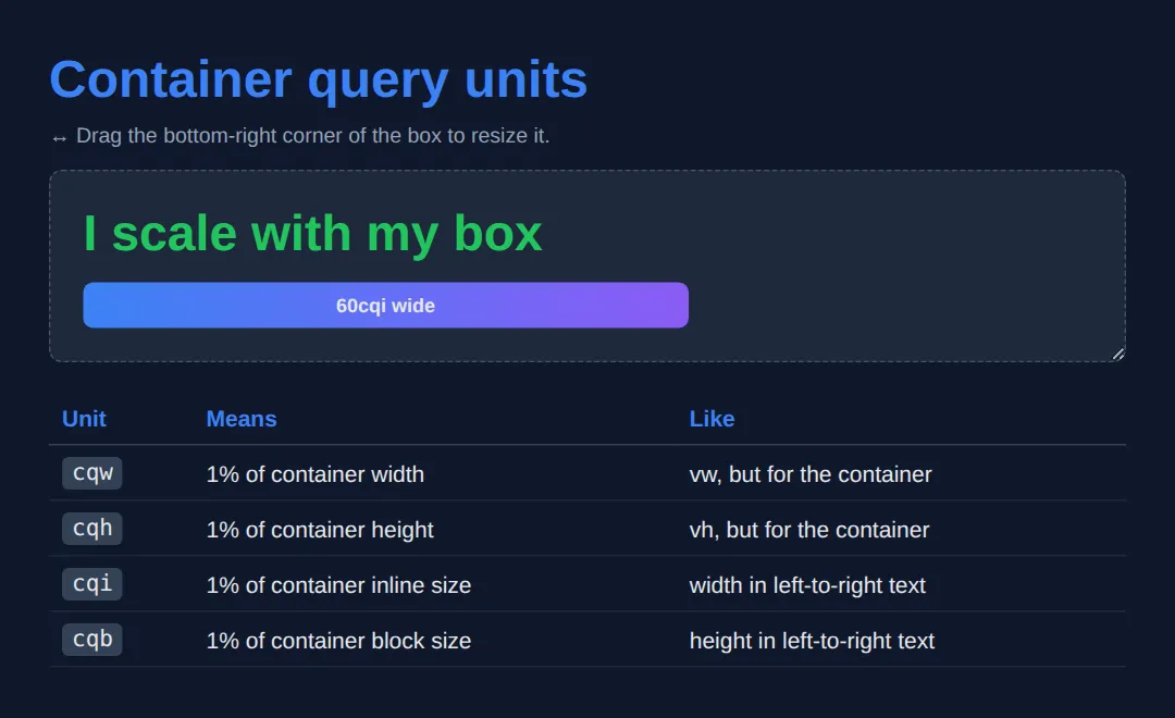 The page this code makes: Drag to resize the box — type and bar scale to the container, not the viewport