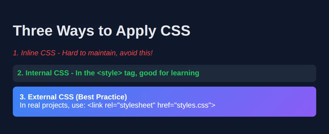 The page this code makes: Compare inline, internal, and external CSS