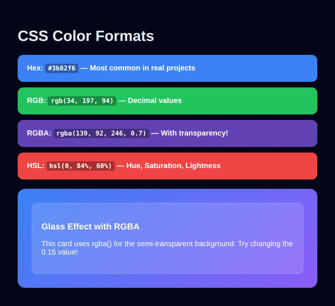 The page this code makes: See all four color formats side by side