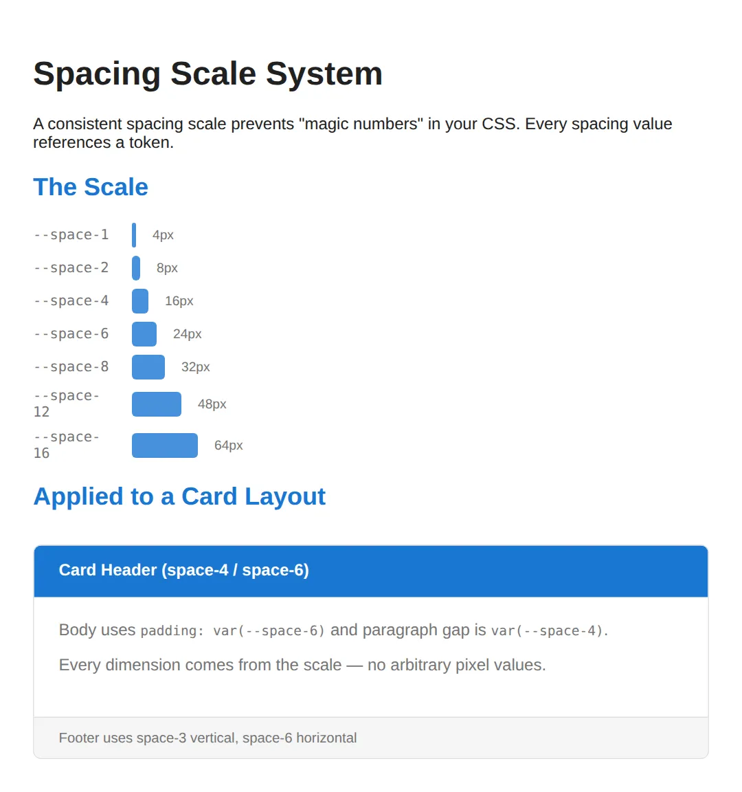 The page this code makes: Spacing Scale System