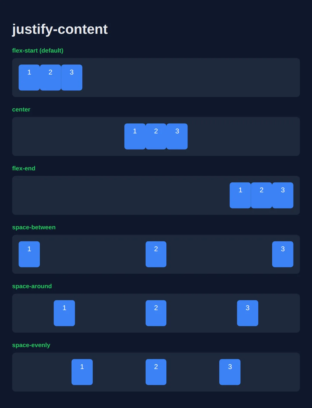 The page this code makes: See all the ways to distribute items horizontally