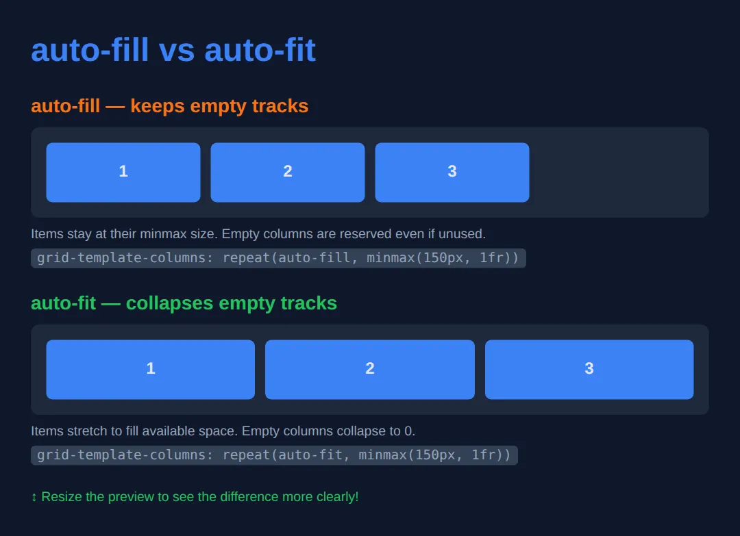 The page this code makes: See the difference when there are fewer items than columns