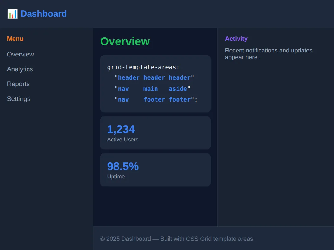 The page this code makes: A dashboard layout using named grid areas