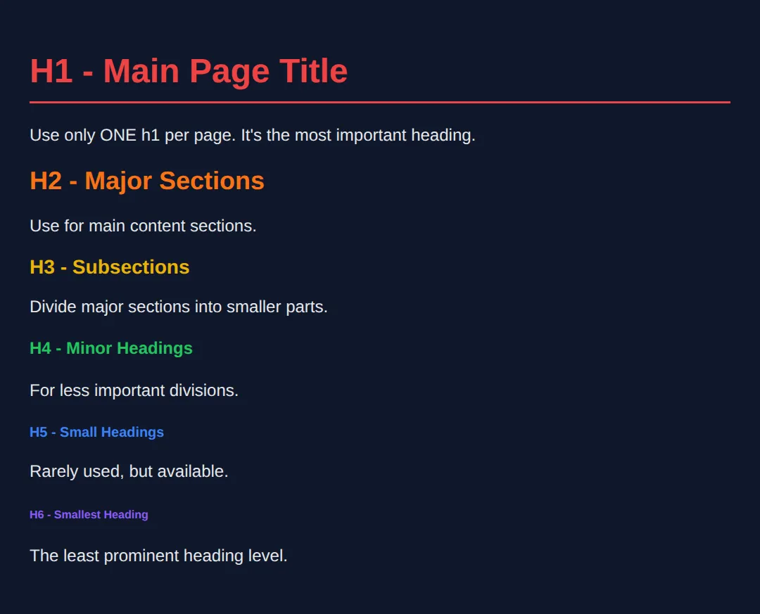 The page this code makes: See all 6 heading levels in action