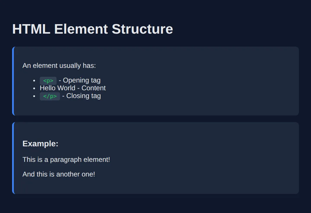 The page this code makes: See how elements are structured with tags and content